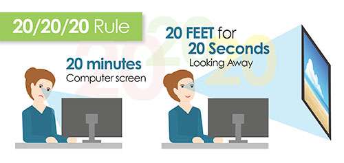 Infographic of the 20 20 20 rule Maple Grove Eye Doctors at Pearle Vsion