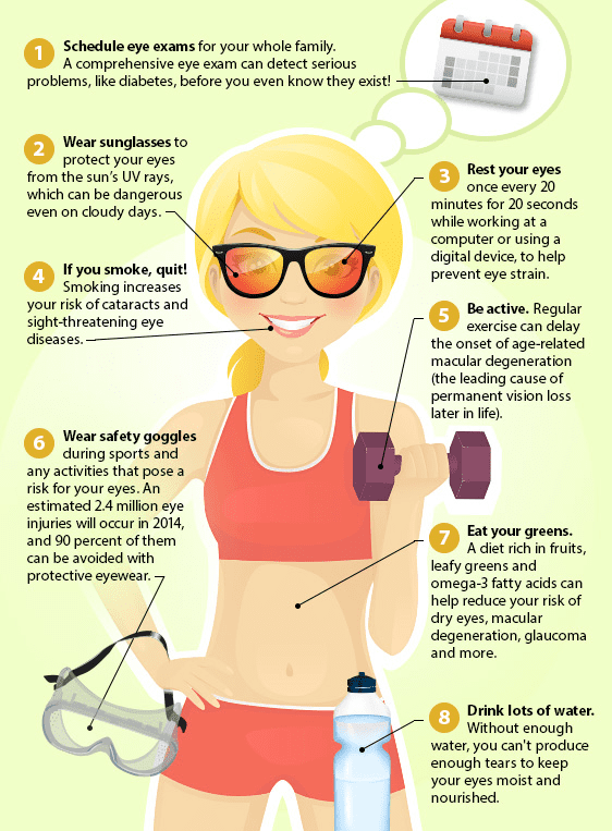 How to have Healthy Eyes Infographic. Maple Grove Eye Doctors at Pearle Vision Maple Grove Eye Doctors at Pearle Vision